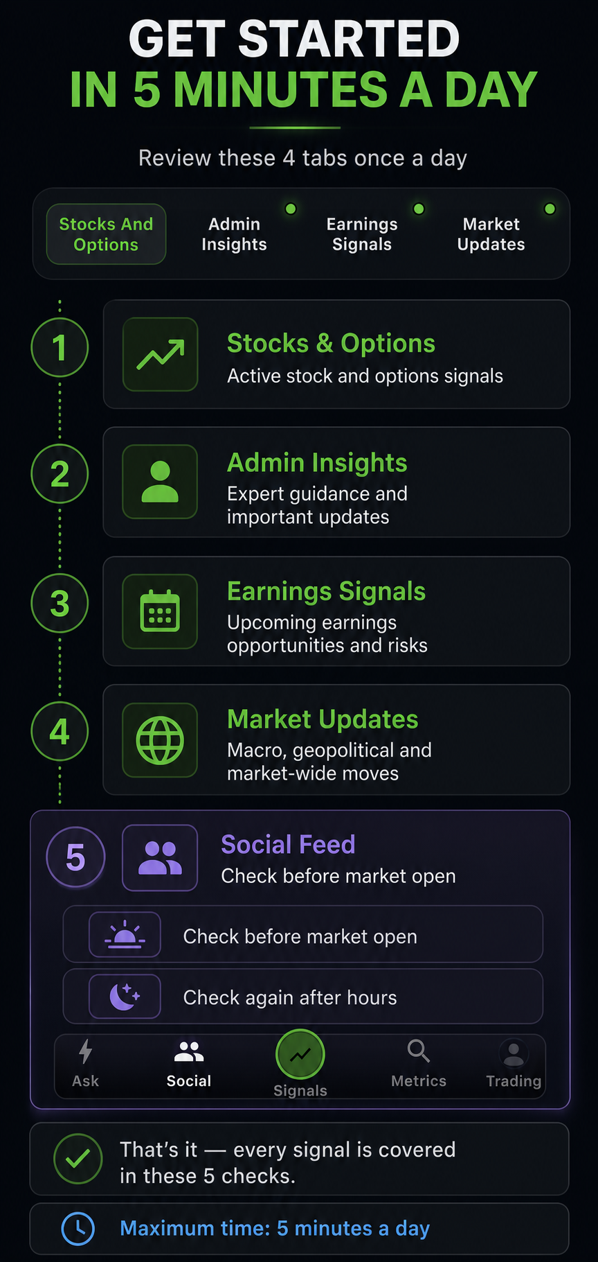 Five-minute daily Stocks To Buy Now AI workflow